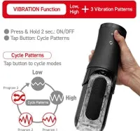 **NEW** Tenga FLIP ZERO Electronic VibRotation Black SALE!!
